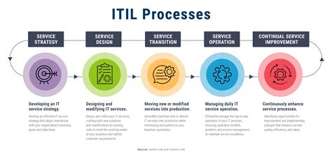 1. What is Itik.